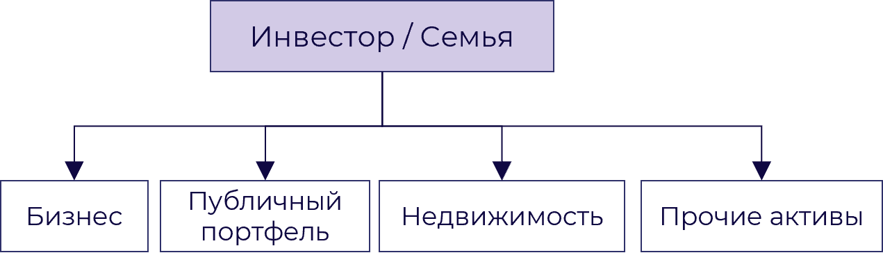 Модель трех кругов семейного бизнеса