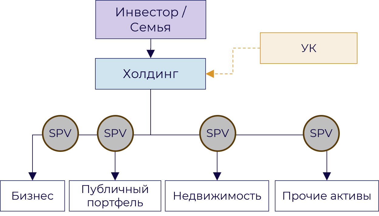 Модель трех кругов семейного бизнеса