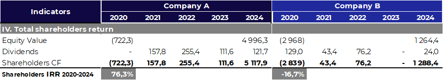 EV/EBITDA