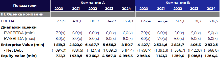 EV/EBITDA