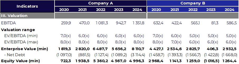 EV/EBITDA