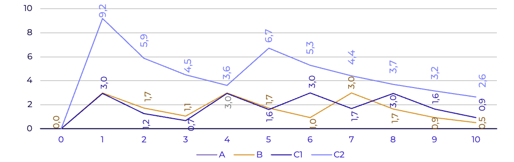 Долговая нагрузка