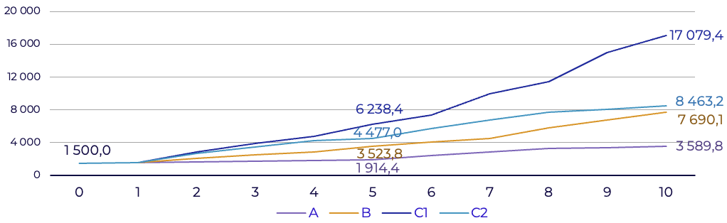Продажи сценариев