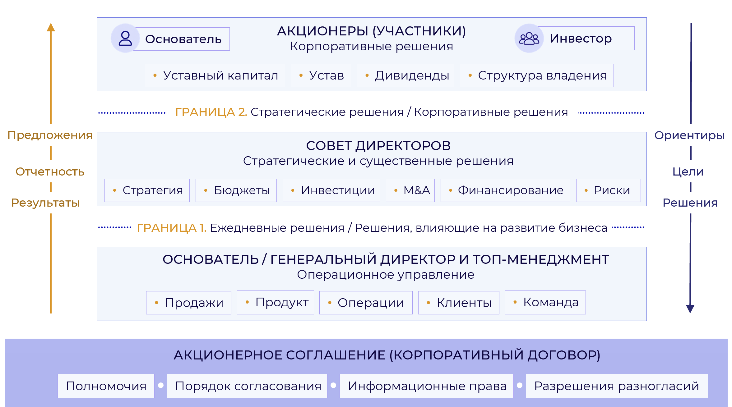 Команда консультантов основателя для успешного привлечения инвестора