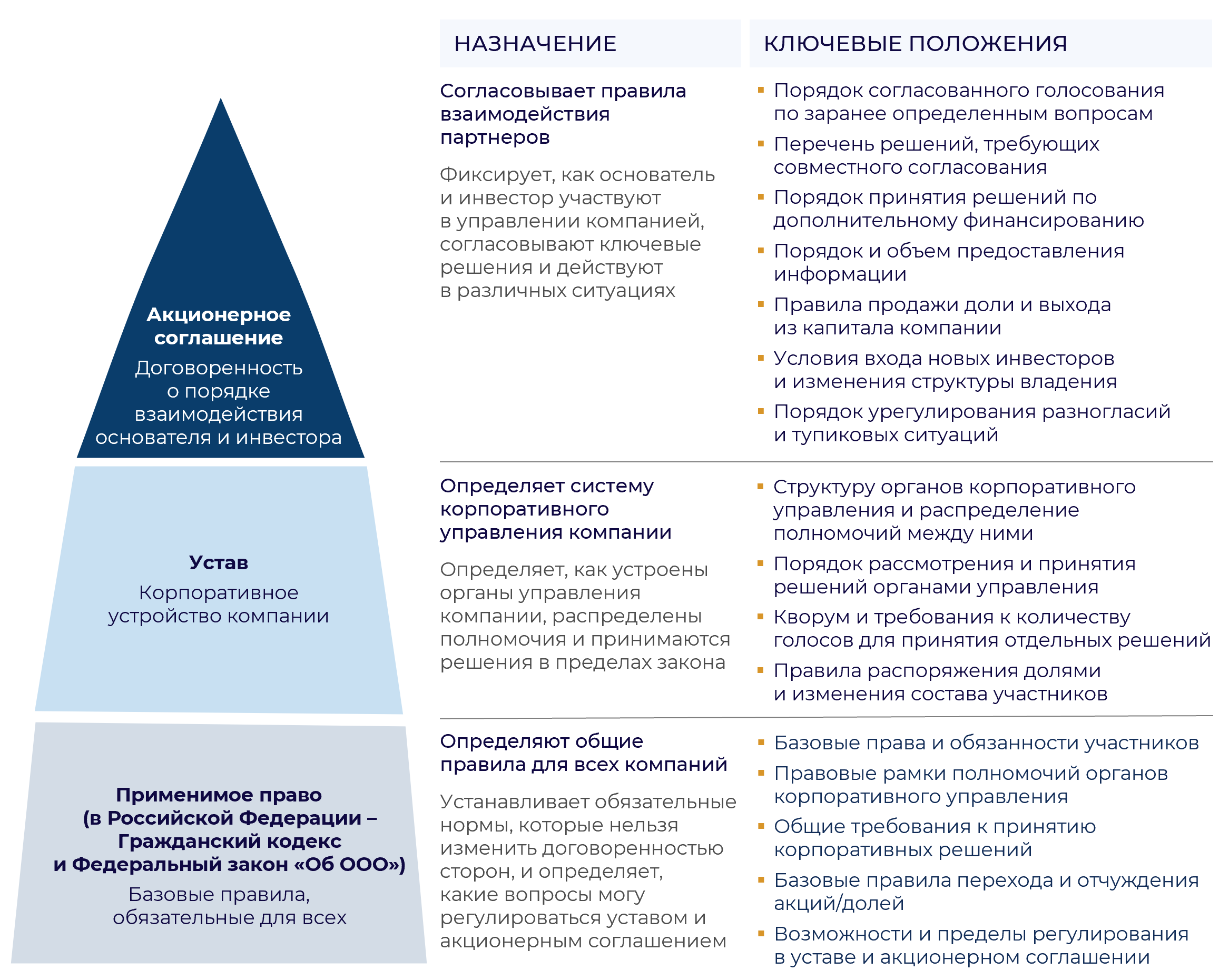 Команда консультантов основателя для успешного привлечения инвестора