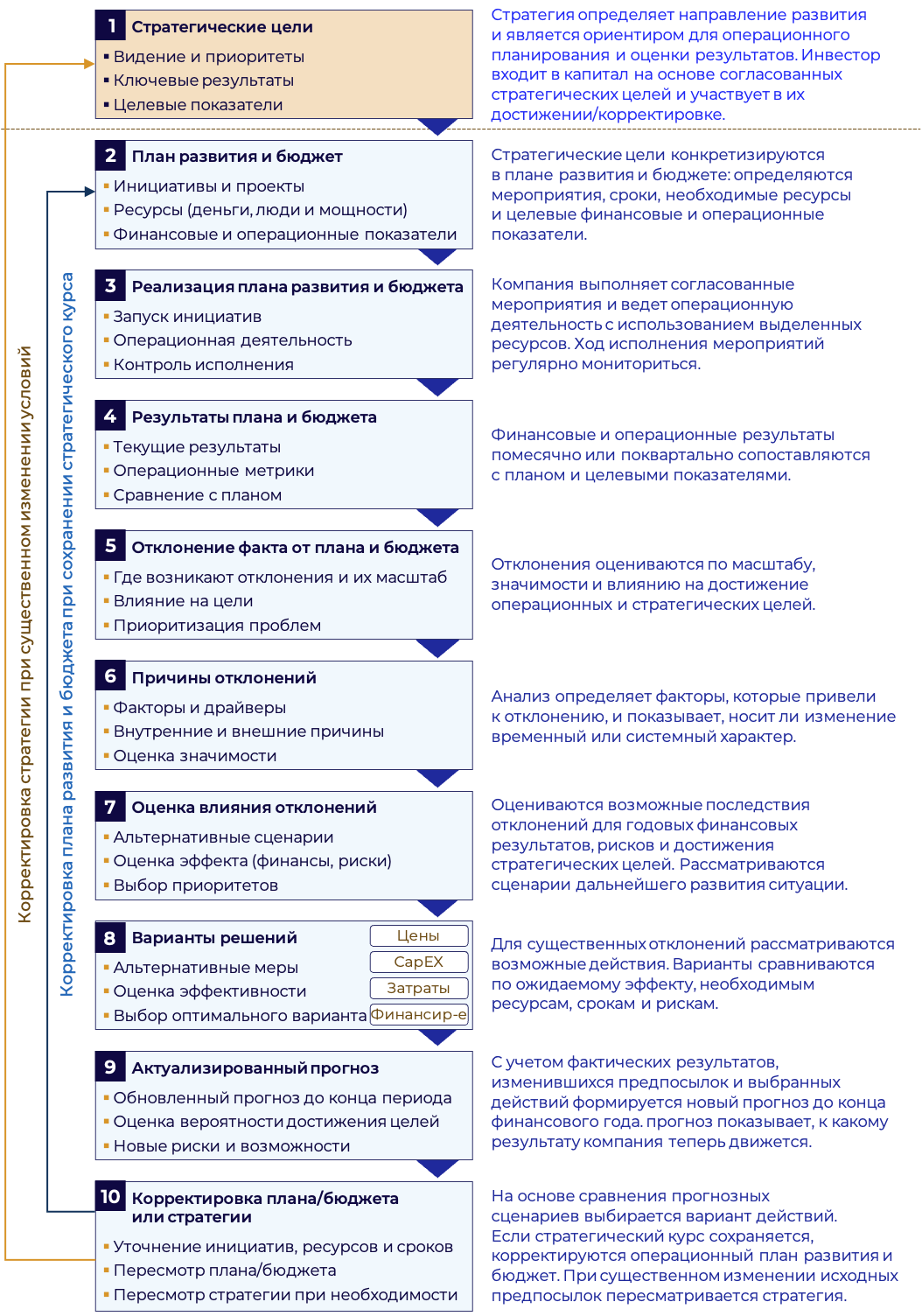 Команда консультантов основателя для успешного привлечения инвестора