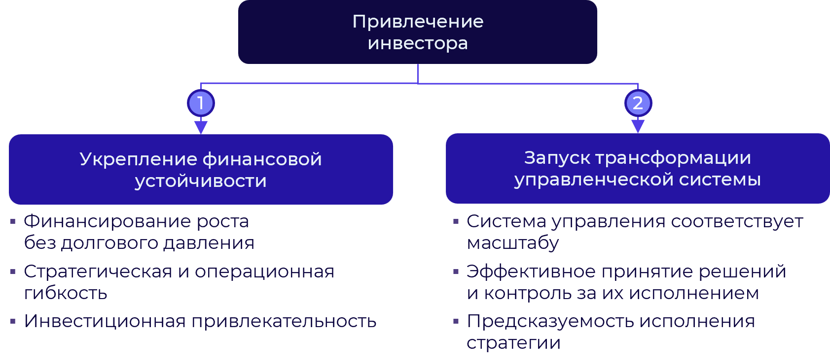 Продажи сценариев