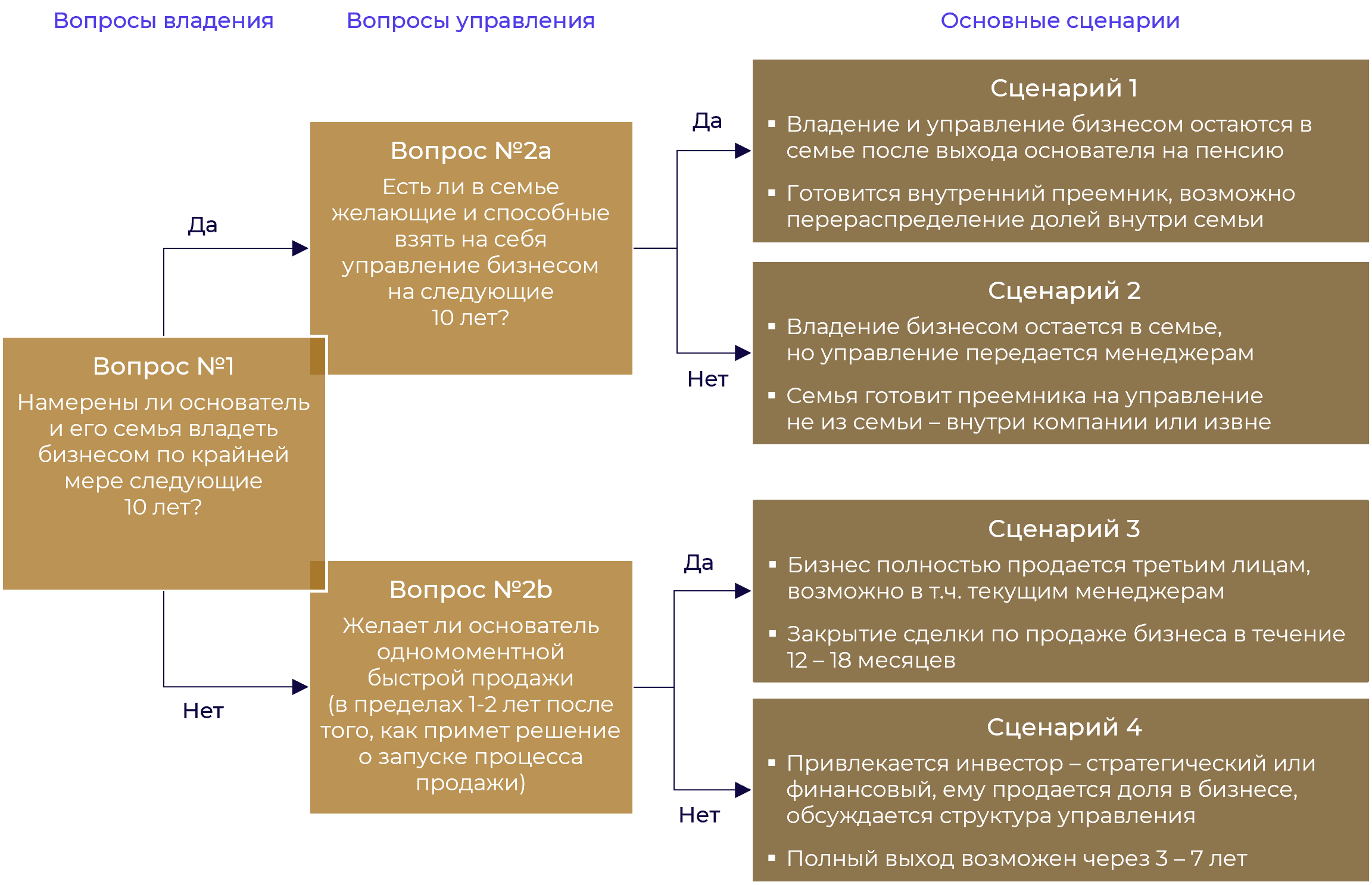 Модель трех кругов семейного бизнеса